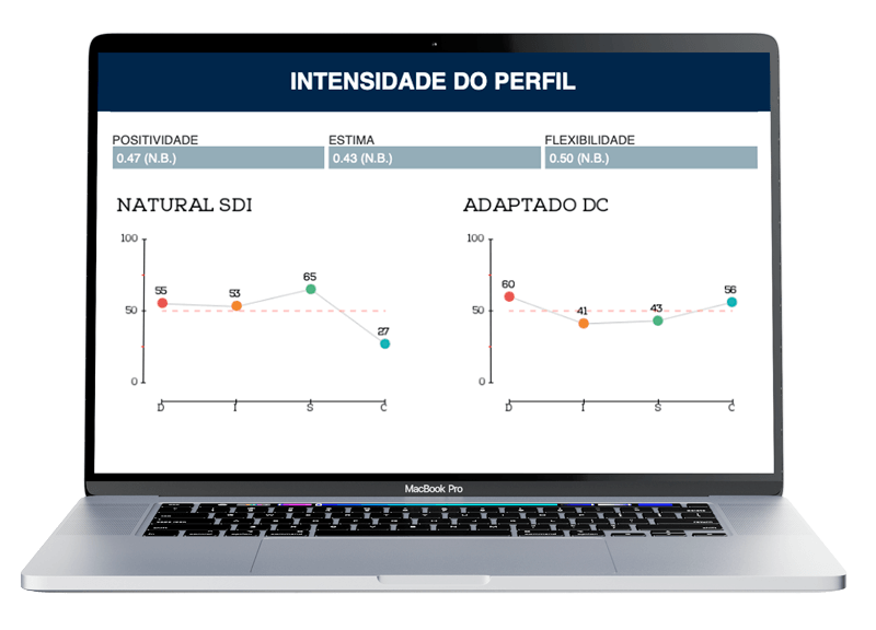 Natural e Adaptado Como alguém se vê e se sente pressionado a ser