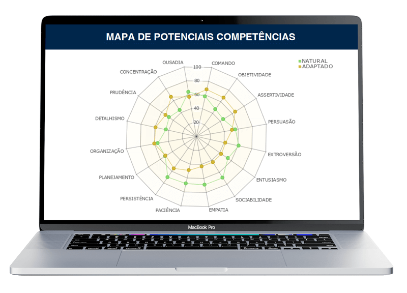 Mapa de Competências